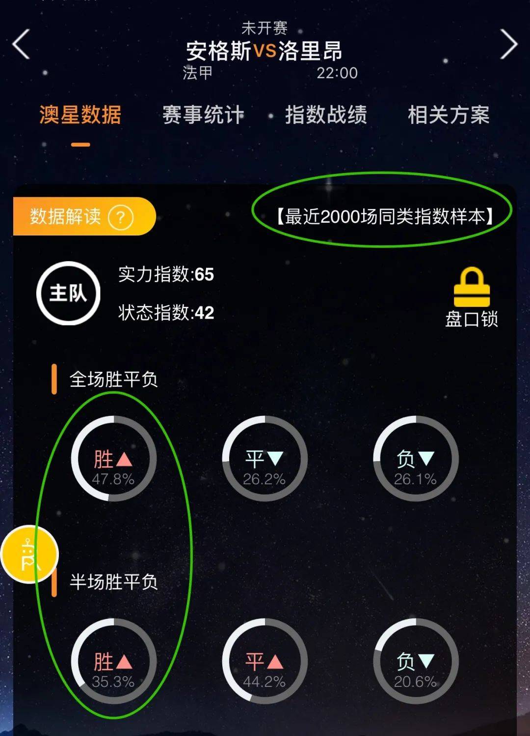 盛宴增添了